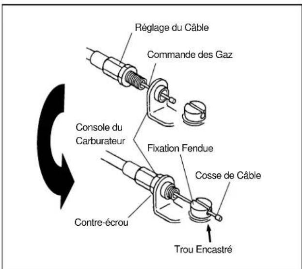 Maruyama P23 - Connexion du câbles de la commande des gaz et des fils du bouton d'arrêt - 1