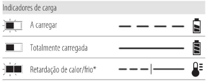 DEWALT DCMWSP550 - Funcionamento do carregador - 1