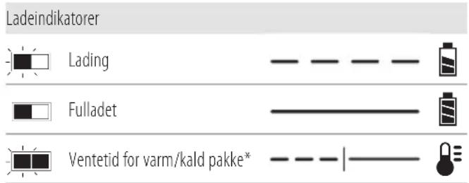 DEWALT DCMWSP550 - Bruk av lader - 1