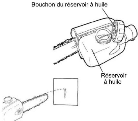 Maruyama P23-10 - Ajout d'huile - 1