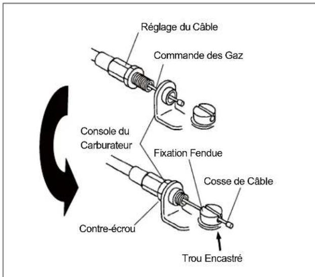 Maruyama P23-10 - Connexion du cables de la commande des gaz et des fils du bouton d'arrêt - 1