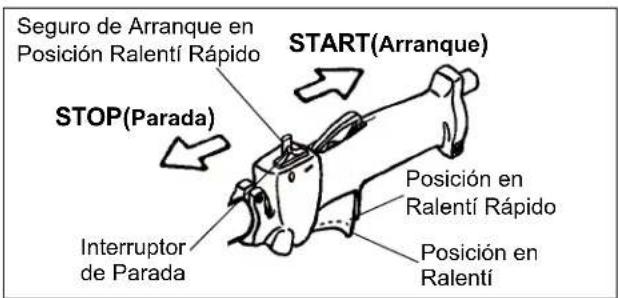 Maruyama P23-10 - Procedimiento para el Arranque en Frio - 4