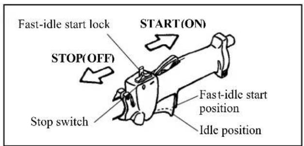 Maruyama P23-10 - Cold Starting Procedure - 3