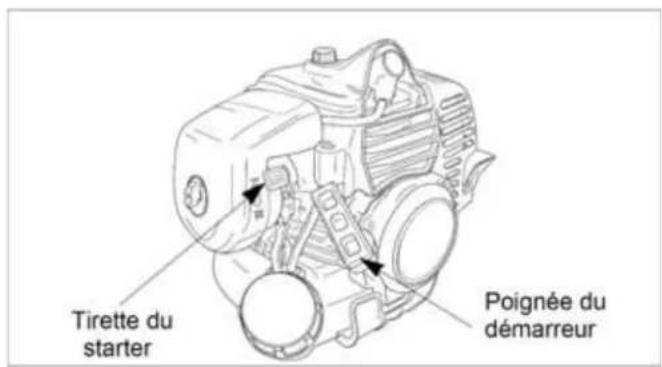 Maruyama P23-10 - Mise en marche du moteur à froid - 2