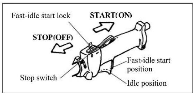 Maruyama P23-10 - To Stop The Engine - 1