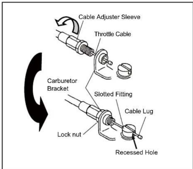 Maruyama P23-10 - Connecting Throttle Cable and Stop Switch Wires - 1