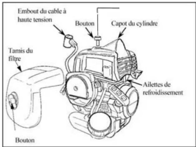Maruyama P23-10 - Nettoyage des ailettes de refroidissement du cylindre - 1