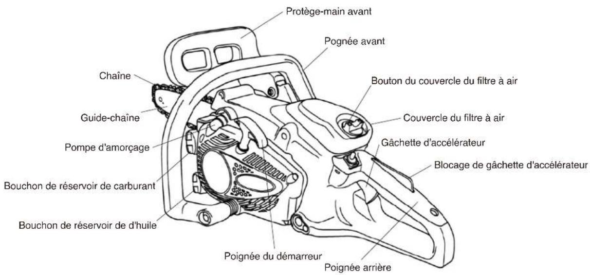 Maruyama MCV31R - MODÈLE : MCV31R - 1