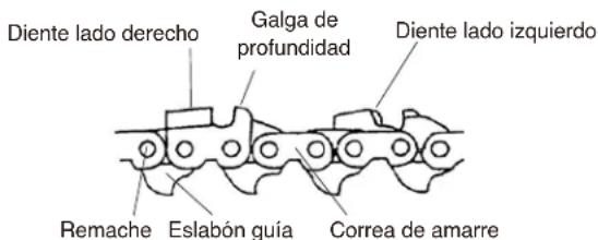 Maruyama MCV31R - ADVERTENCIA - 5