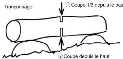 Maruyama MCV31R - ! AVERTISSEMENT - 2