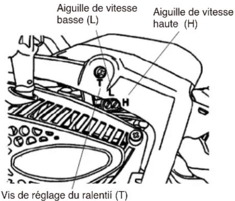 Maruyama MCV31R - Réglage du mélange de carburant: - 1