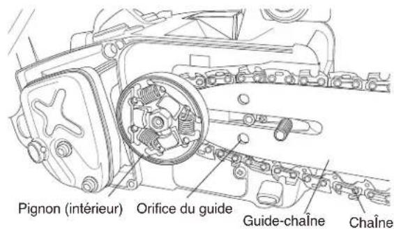 Maruyama MCV31R - MONTAGE DU GUIDE-CHAÎNE ET DE LA CHAÎNE - 1
