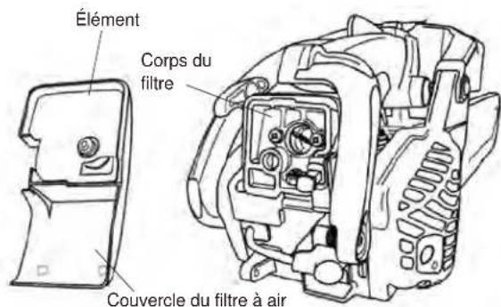Maruyama MCV31T - Intervalle de maintenance - 1