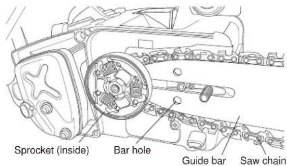 Maruyama MCV31T - MOUNTING THE GUIDE BAR AND CHAIN - 1