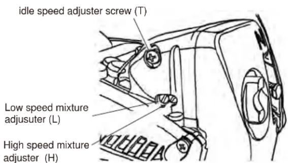 Maruyama MCV31T - Fuel mixtures adjust: - 1