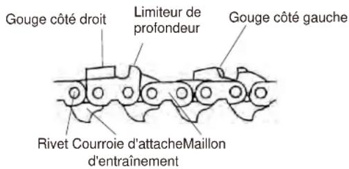 Maruyama MCV31T - AVERTISSEMENT - 5