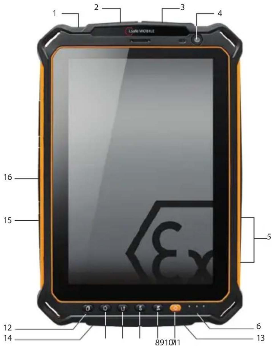 i.safe Mobile IS930.2 - >DEVICE OVERVIEW/FUNCTIONS - 1
