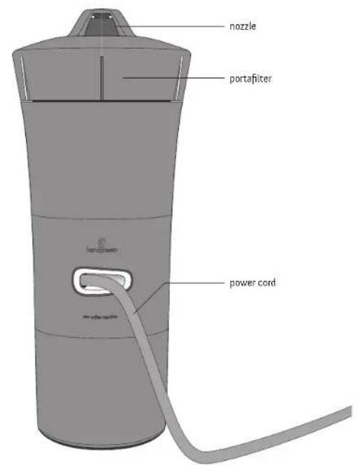 HANDPRESSO Handcoffee Truck - table of content - 2