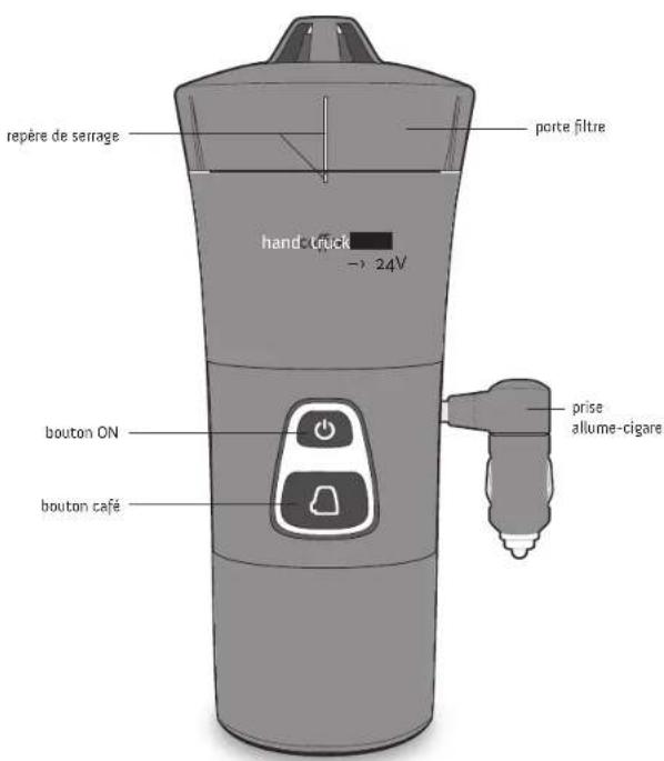 HANDPRESSO Handcoffee Truck - address - 1