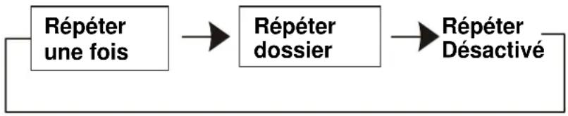 D-JIX PVS 706-70DP - REPETITION DE LECTURE - 2