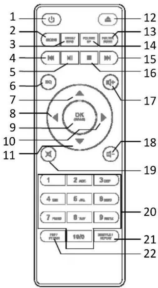 1 2 3 4 5 6 7 8 9 10 11 12 13 14 15 16 17 18 19 20 21 22 OK GRASS 1 2 ACC 3 DIP 4 GB 6 ML 8 SSD 7 MHz 8 HV 9 MHz TFT/PTEN 10/0 SQUISLE/REPEAT