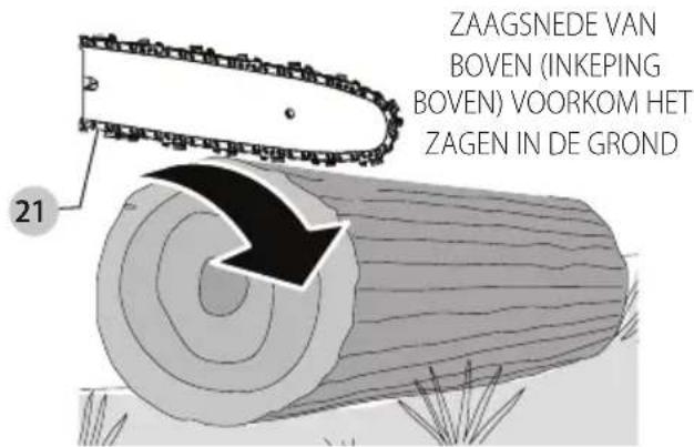 DEWALT DCMPS520 - Stammen in stukken zagen - 2