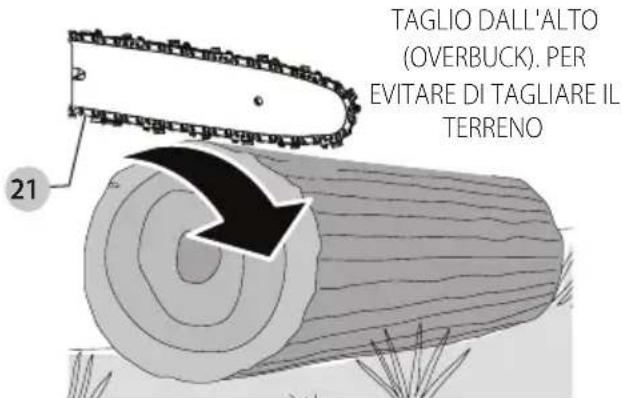 DEWALT DCMPS520 - Taglio in opposizione - 2