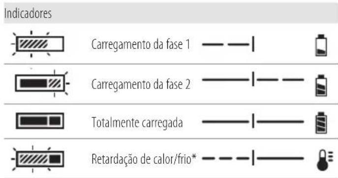 DEWALT DCMPS520 - Carregar uma bateria (Fig. B) - 1