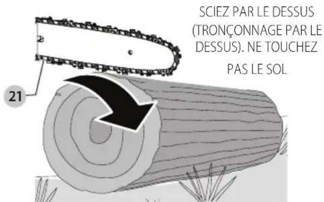 SCIEZ PAR LE DESSUS (TRONÇENNAGE PAR LE DESSUS). NE TOUCHEZ PAS LE SOL 21