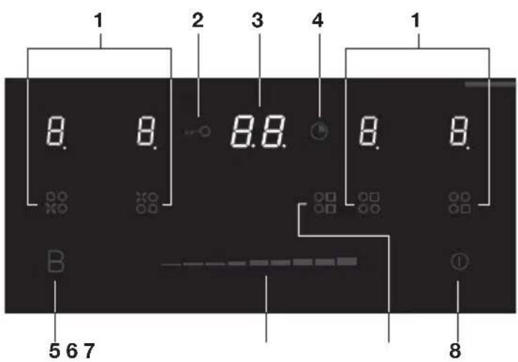 ETNA KIF370ZT - Control panel - 1