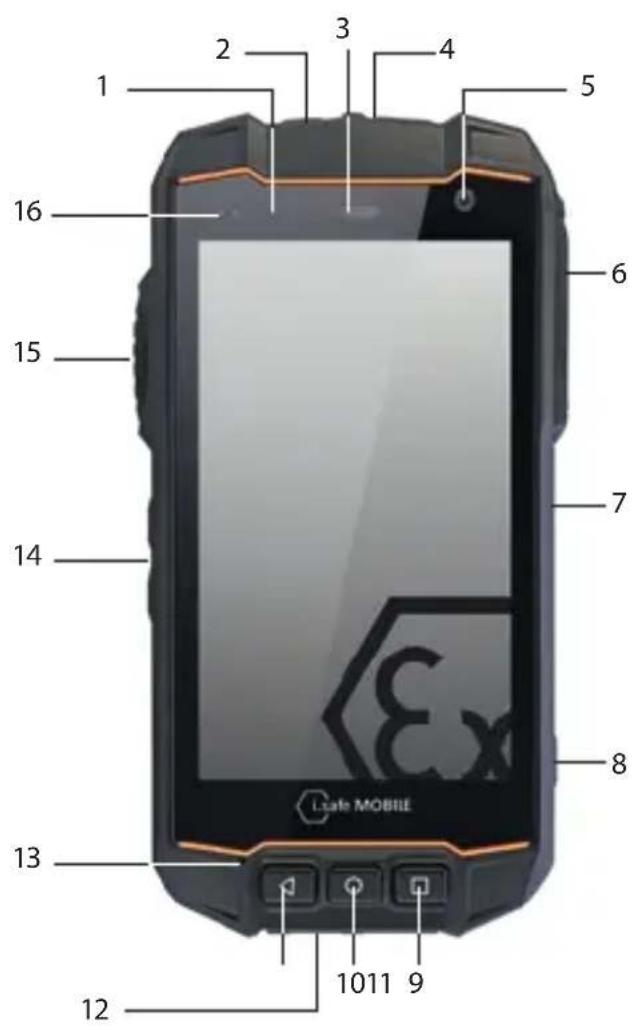 i.safe Mobile IS530.2 - >DEVICE OVERVIEW/FUNCTIONS - 1