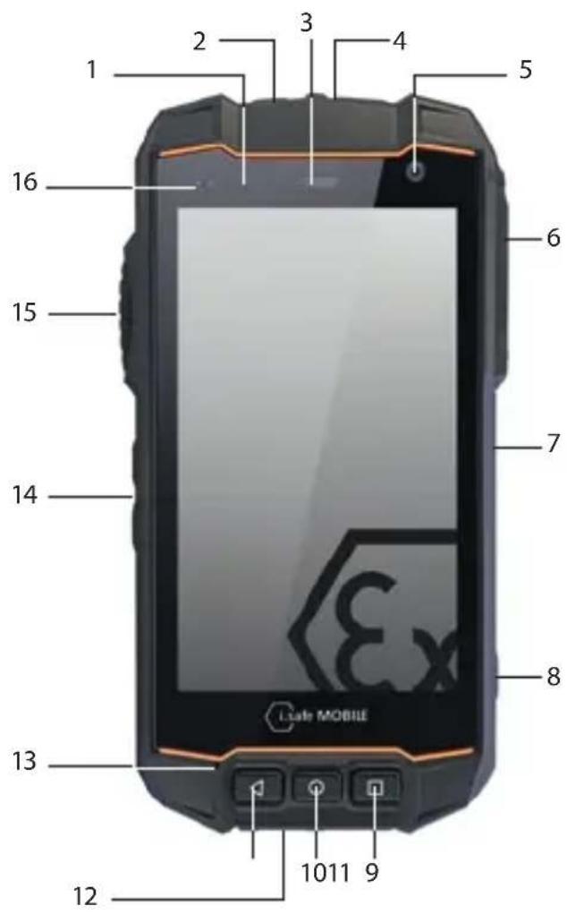 i.safe Mobile IS530.2 - > OPIS OGÓLNY/FUNKCJE URZĄDZENIA - 1