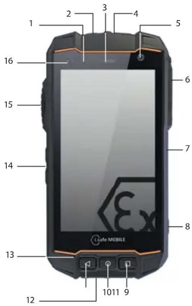 i.safe Mobile IS530.2 - >GERÄTEÜBERSICHT/FUNKTIONEN - 1