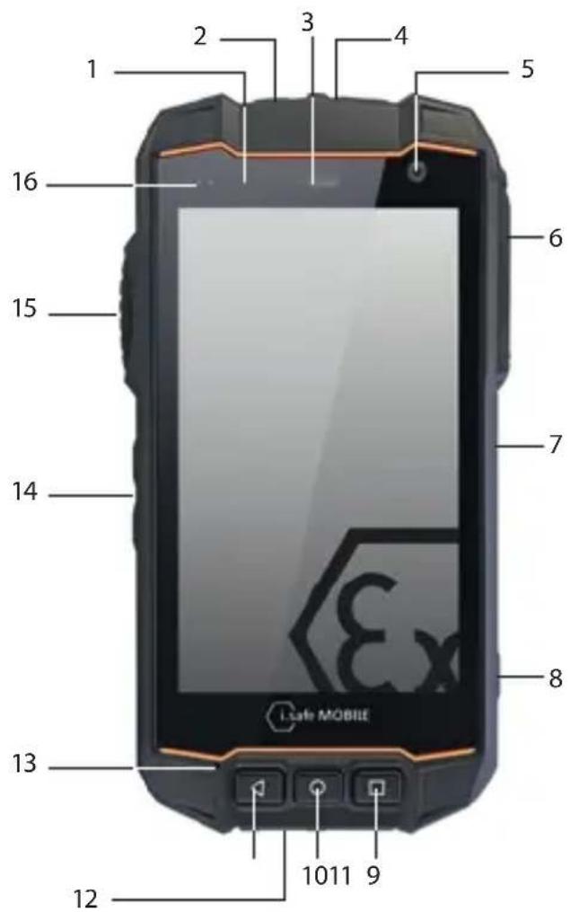 i.safe Mobile IS530.2 - SYNOPTIQUE DES APPAREILS/FONCTIONS - 1