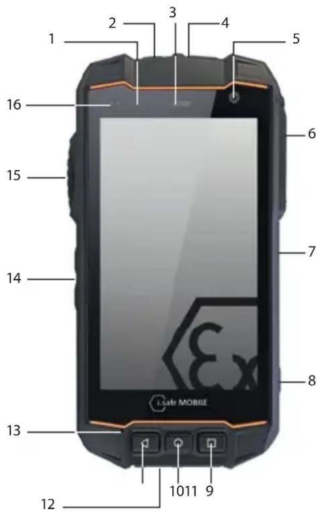 i.safe Mobile IS530.2 - > LAITTEEN YLEISKUVA JA TOIMINNOT - 1