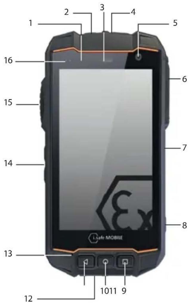 i.safe Mobile IS530.2 - PŘEHLED O ZAŘÍZENÍ/FUNKCÍCH - 1