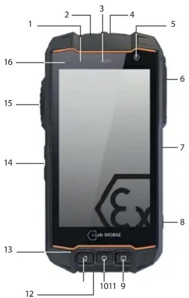 i.safe Mobile IS530.2 - ÖVERSIKT/FUNKTIONER HOS ENHETEN - 1