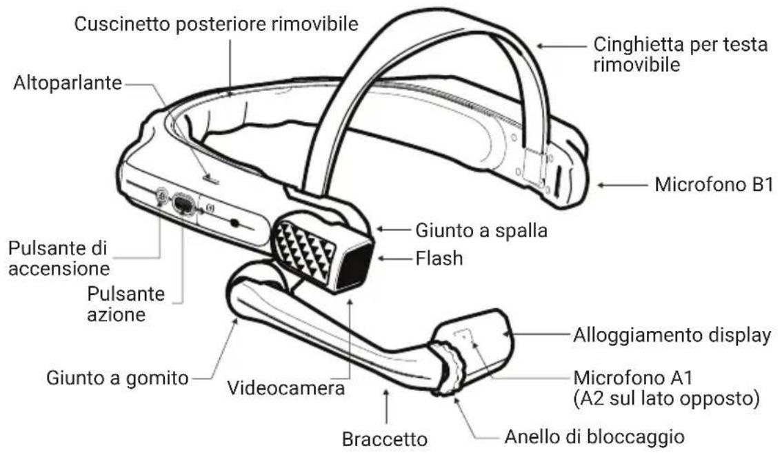 i.safe Mobile HMT-1Z1 - Panoramica dell'unità - 1