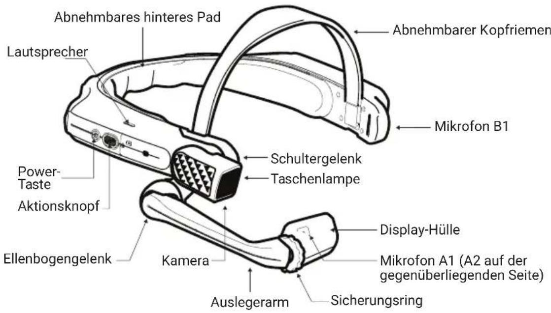 i.safe Mobile HMT-1Z1 - Übersicht des Geräts - 1
