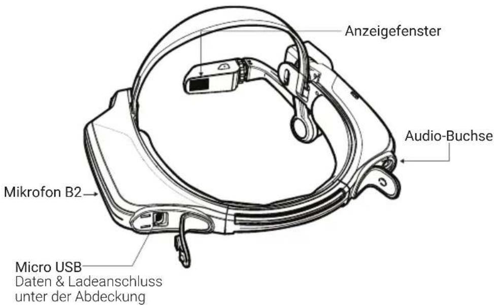 i.safe Mobile HMT-1Z1 - Übersicht des Geräts - 2