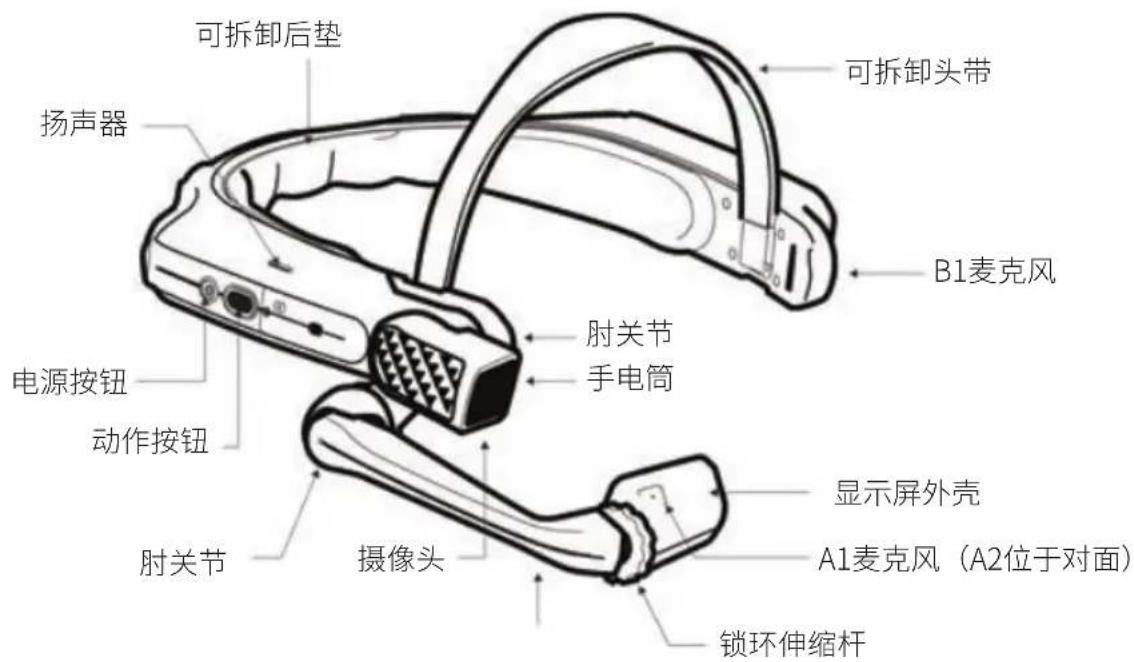 i.safe Mobile HMT-1Z1 - 设备概况 - 1