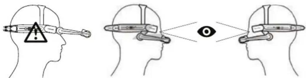 i.safe Mobile HMT-1Z1 - Póngase el HMT-1Z1 - 1