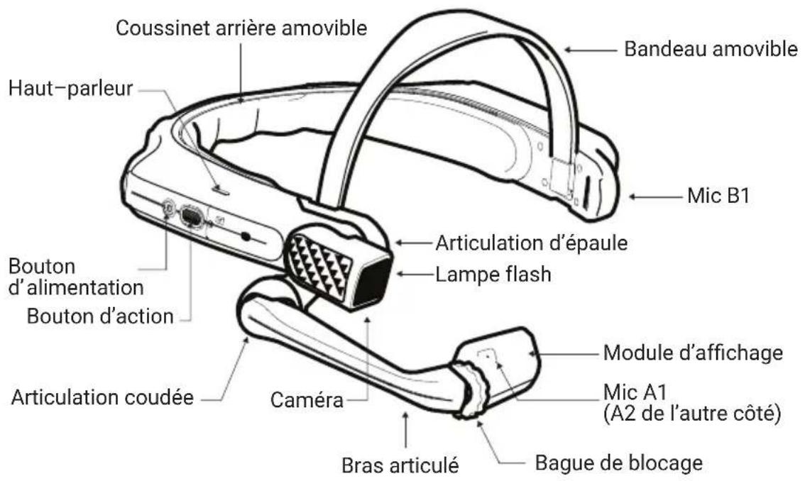 i.safe Mobile HMT-1Z1 - Vue d'ensemble de l'appareil - 1