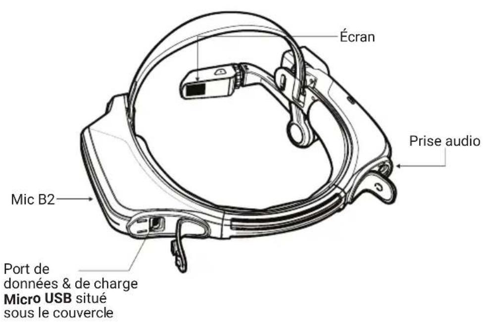 i.safe Mobile HMT-1Z1 - Vue d'ensemble de l'appareil - 2