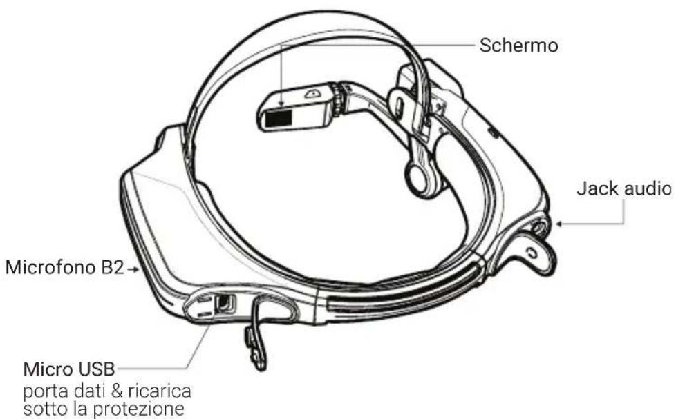 i.safe Mobile HMT-1Z1 - Panoramica dell'unità - 2