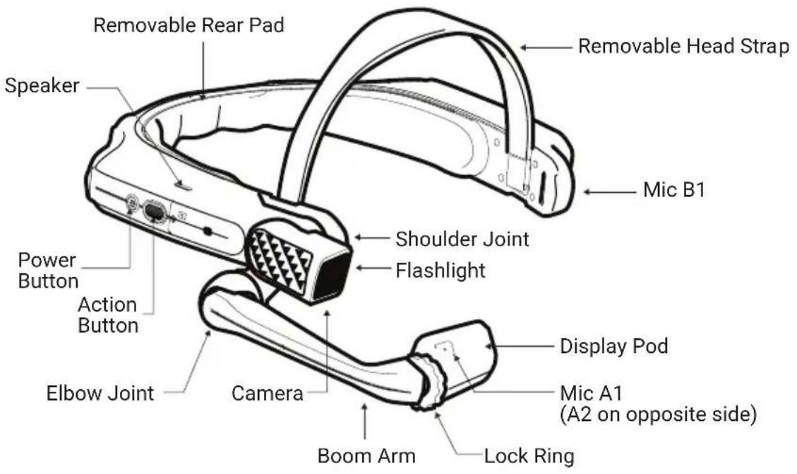 i.safe Mobile HMT-1Z1 - Accessories - 1