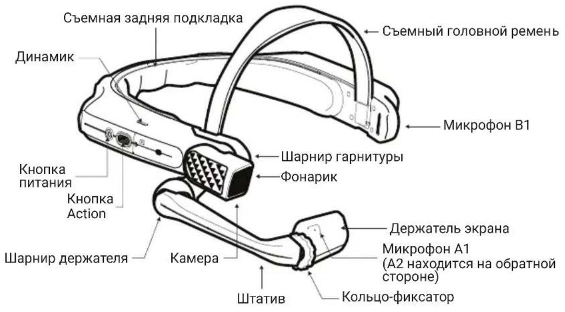 i.safe Mobile HMT-1Z1 - Принадлежности - 1