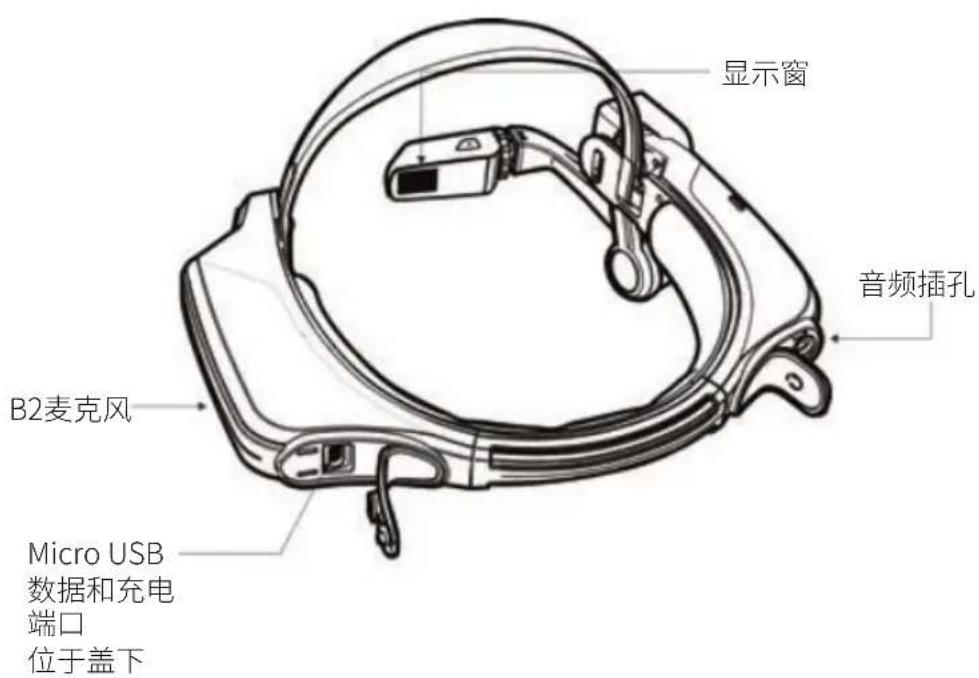 i.safe Mobile HMT-1Z1 - 设备概况 - 2