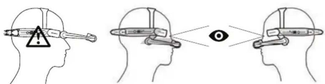 i.safe Mobile HMT-1Z1 - Put on the HMT-1Z1 - 1
