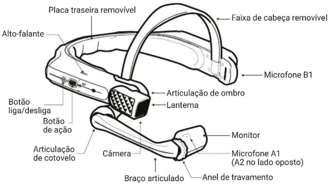 i.safe Mobile HMT-1Z1 - Descripción del dispositivo - 1